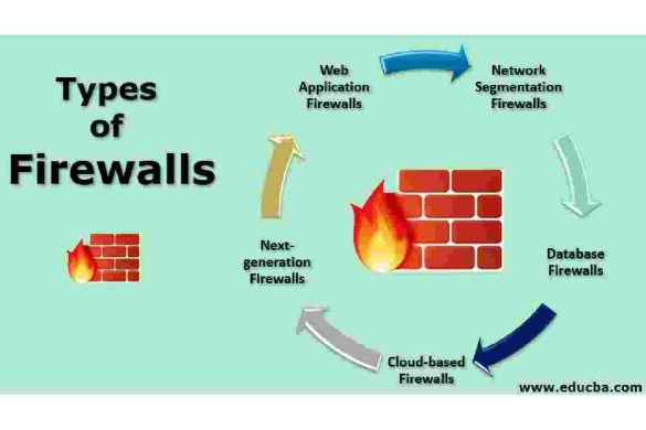 Different Types Of Firewalls