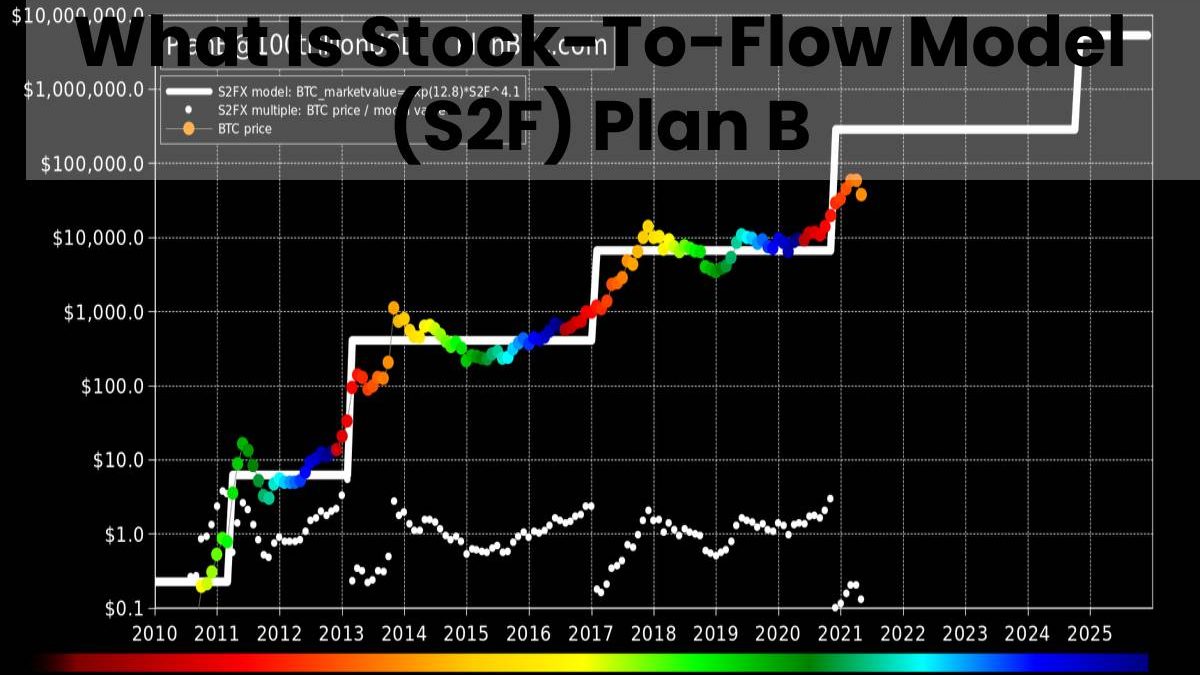 What Is Stock-To-Flow Model (S2F) Plan B