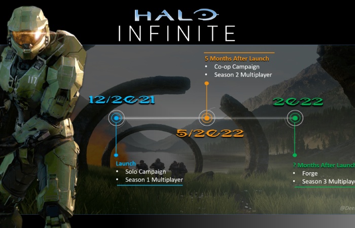 Halo Infinite Coop Campaign