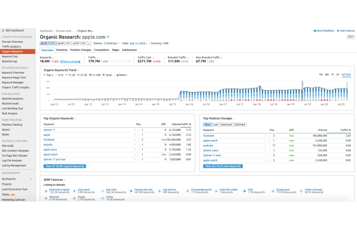 Traffic Analysis of Apple.com