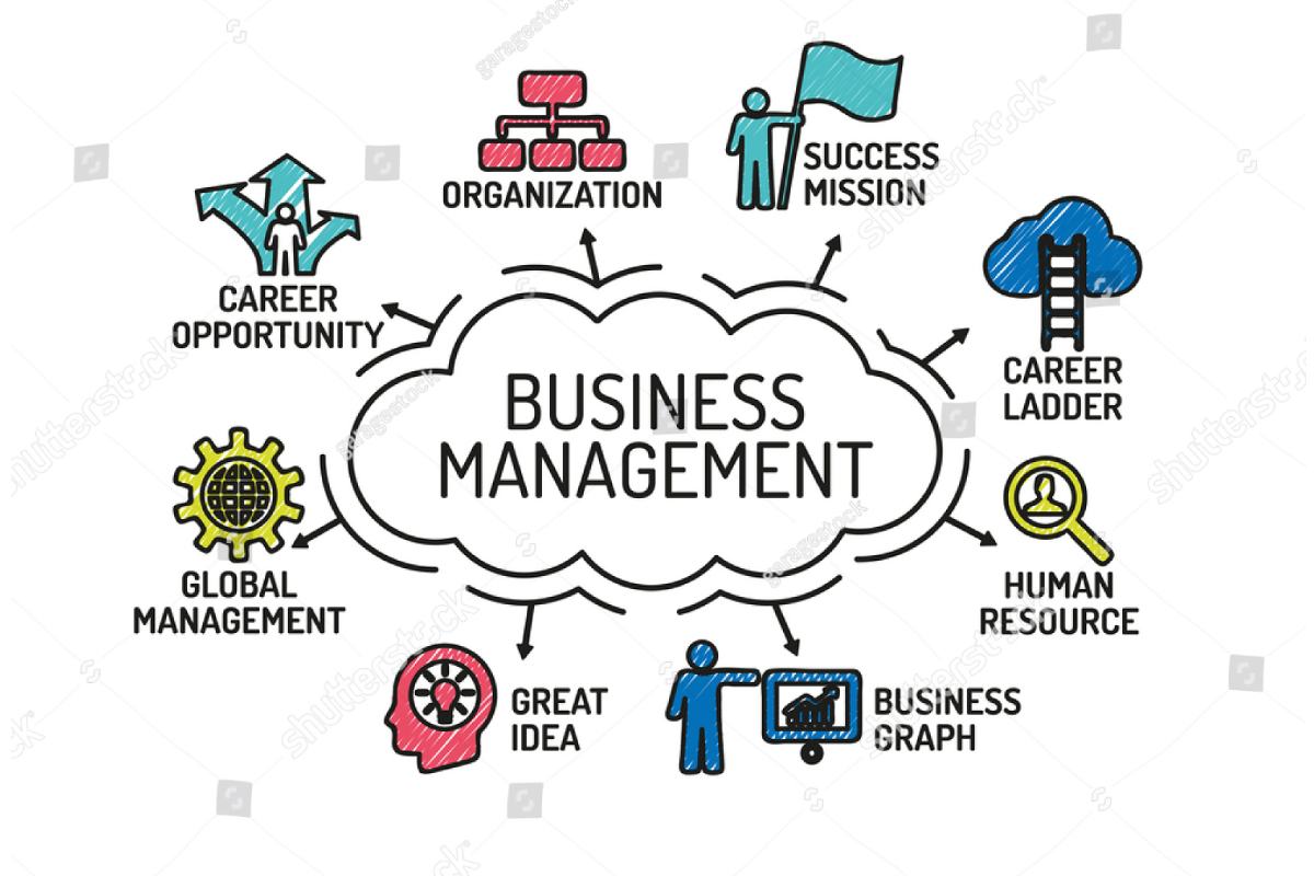Business Management Write For Us 