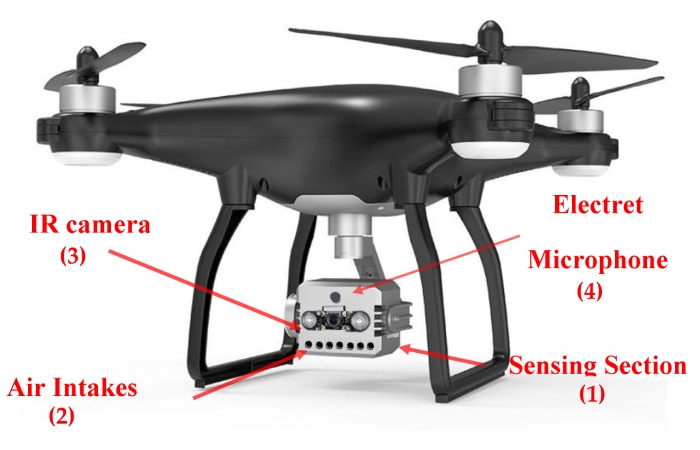 What is a Professional Drone 50m Series And How does it operate?