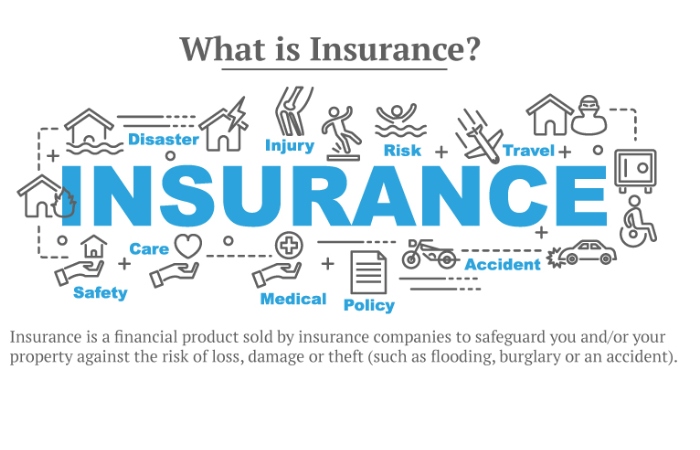 Types of Insurance