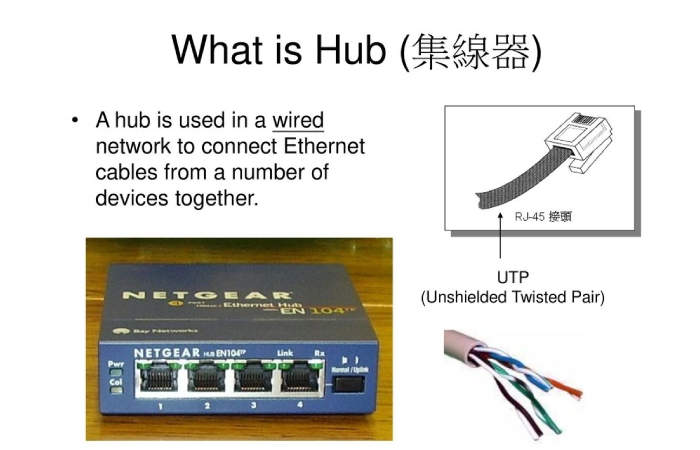 What is Hub?