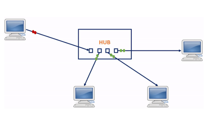 How does Hub work?