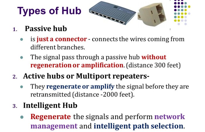 Types of Hub