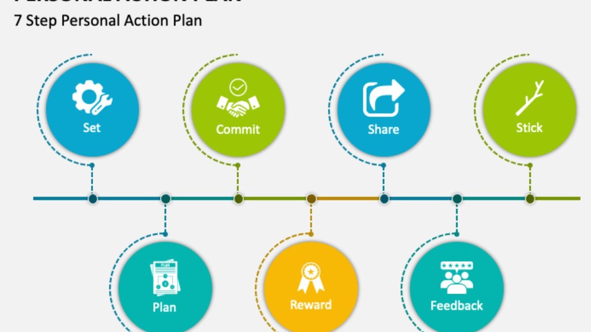 Personal Action Plans Should Not be Flexible And Cannot be Modified
