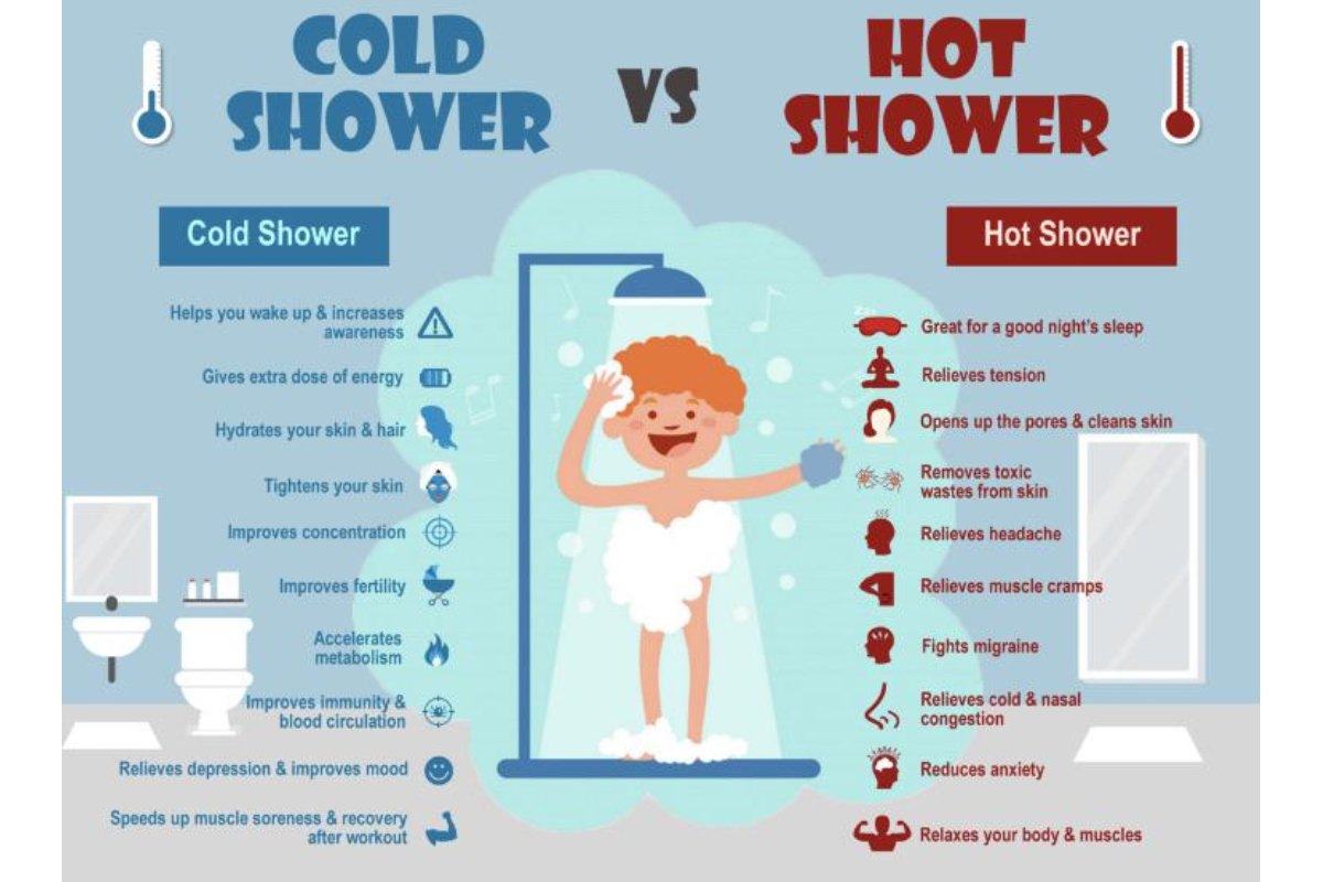 Benefits of Hot and Cold Bath