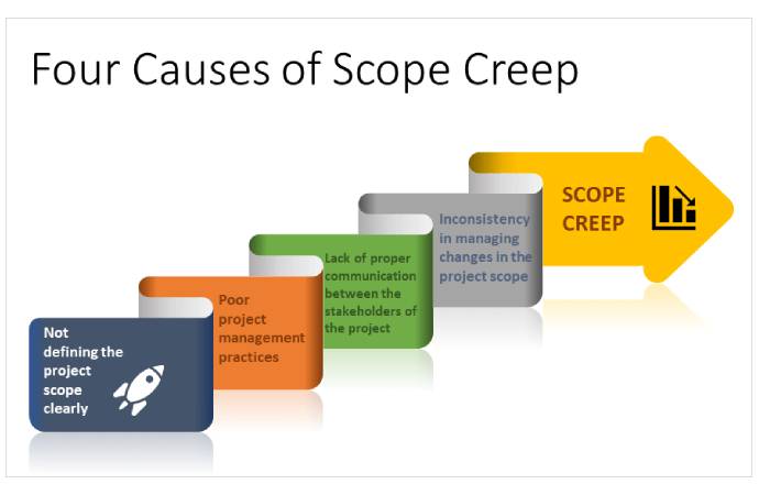 Scope Creep