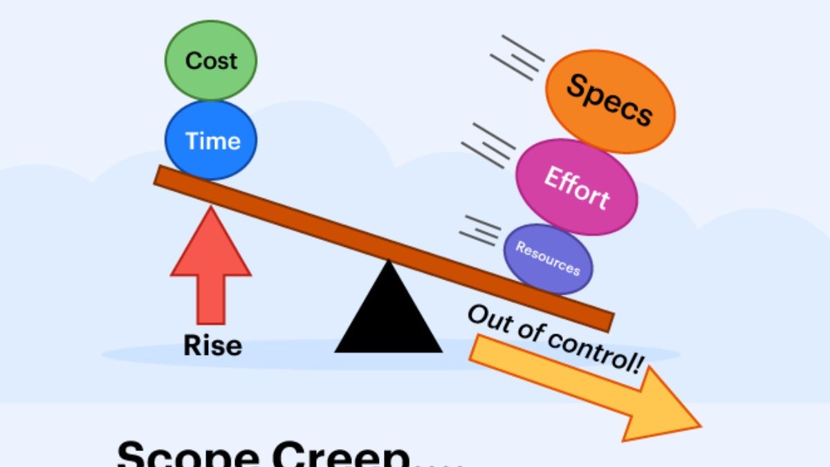 What is Scope Creep And Factors to Avoid It