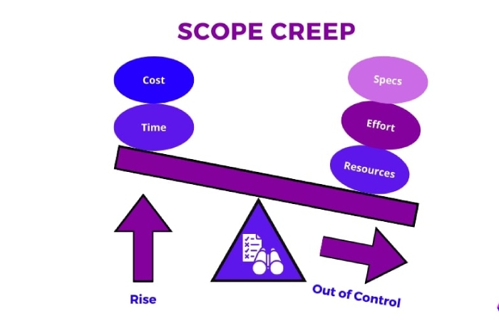 Understanding Scope Creep