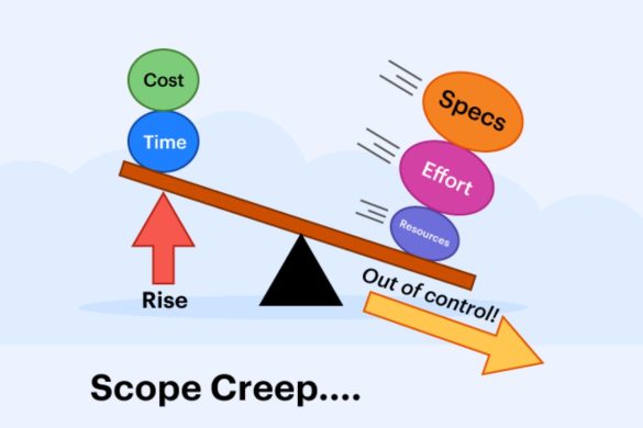 What is Scope Creep