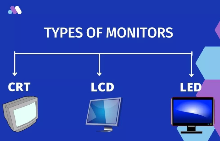 Types of monitors