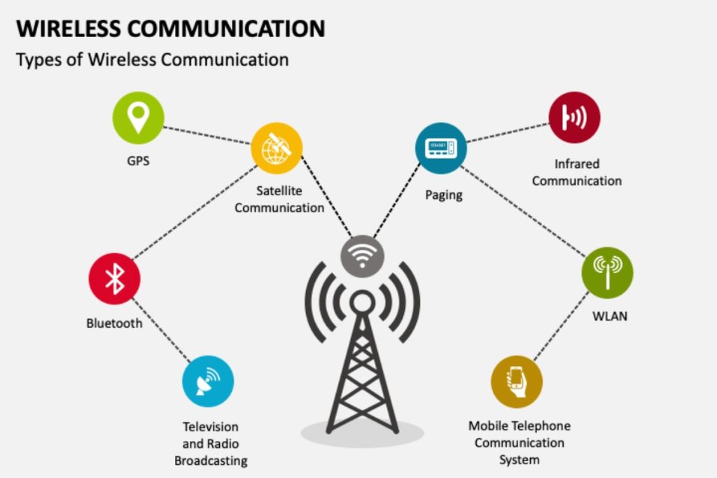 Wireless Communication