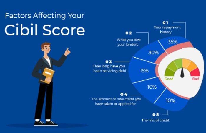 How can I improve my CIBIL score?