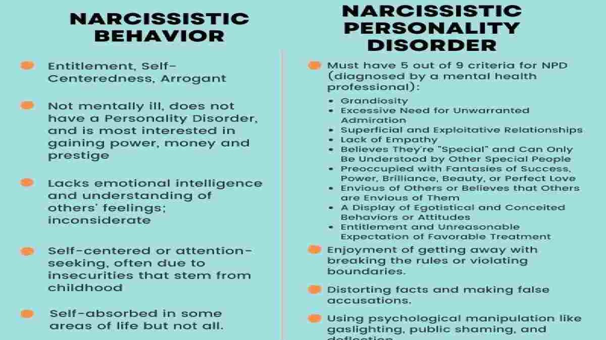 Narcisista Personality Disorder, Symptoms and Causes