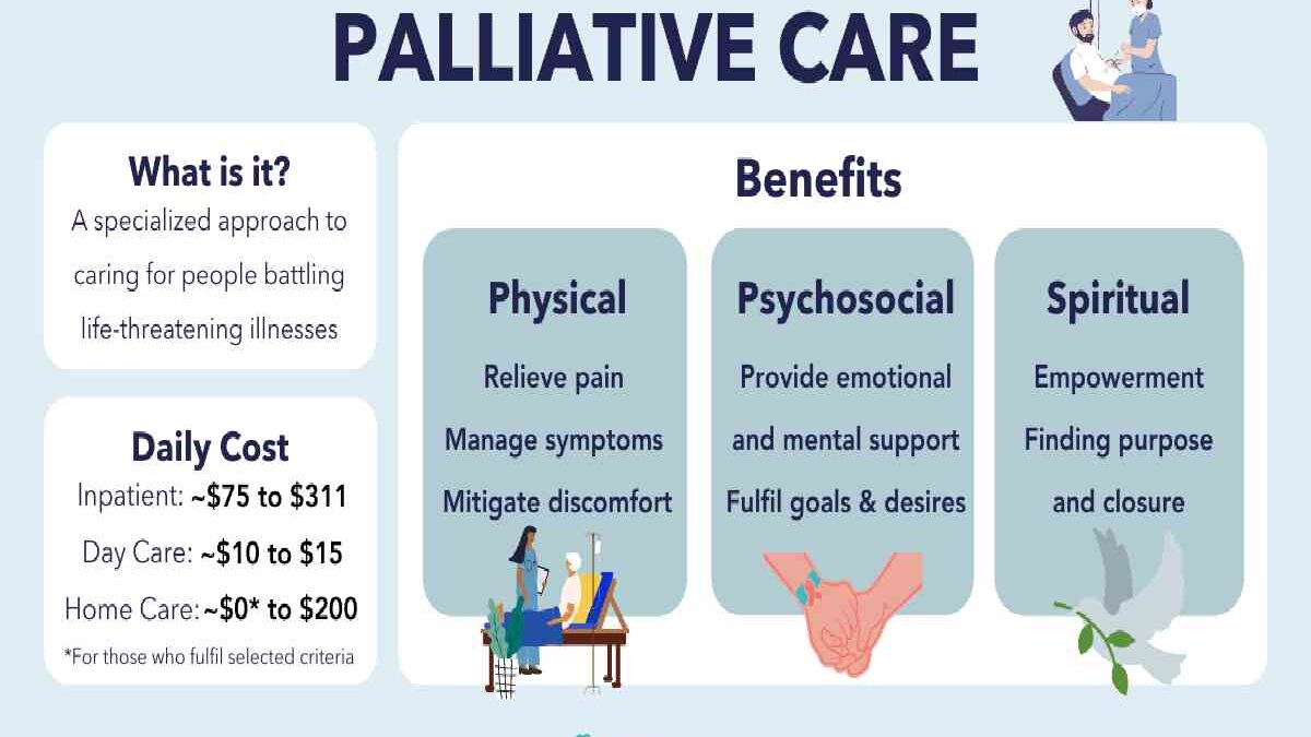 Palliative Care- Definition, Care And More