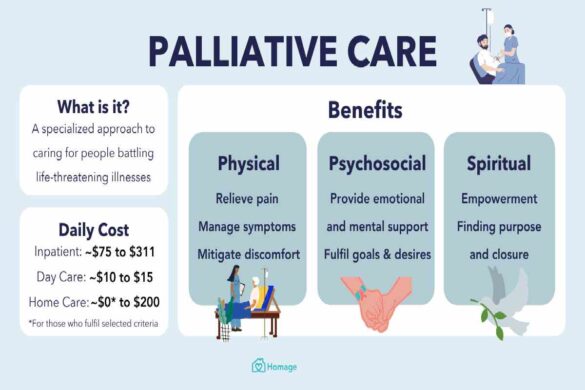 Palliative Care- Definition, Care And More