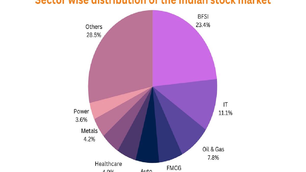 About Looks Health Share Price -Health Share Sector And More