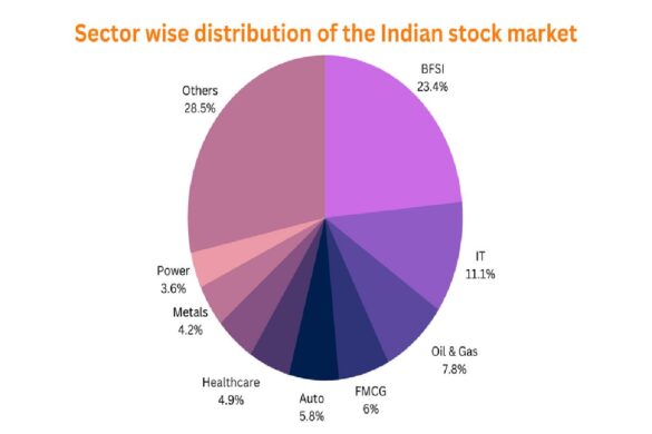 About Looks Health Share Price -Health Share Sector And More
