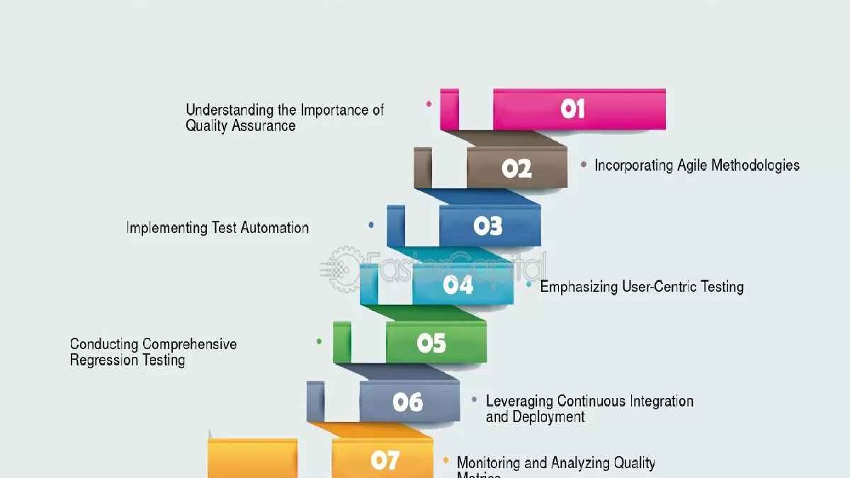 Implementing Robust Quality Assurance Frameworks for Enterprises