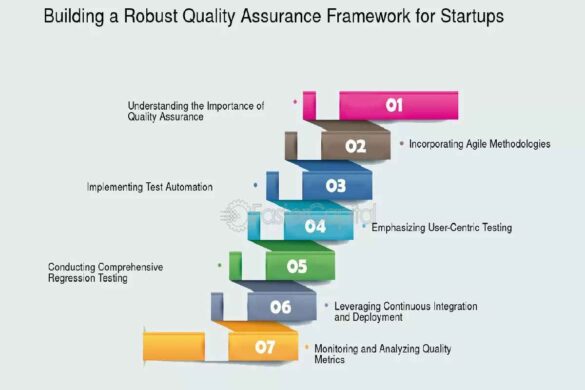 Implementing Robust Quality Assurance Frameworks for Enterprises