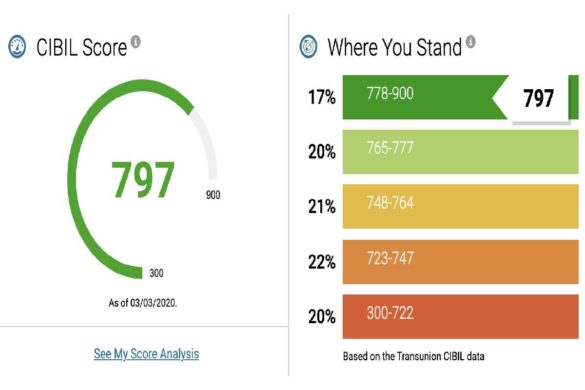 What is Sbi Cibil Score For Personal Loan - Its Overview